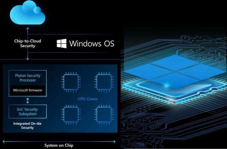 Lý do máy tính Windows 11 bắt phải dùng chip bảo mật